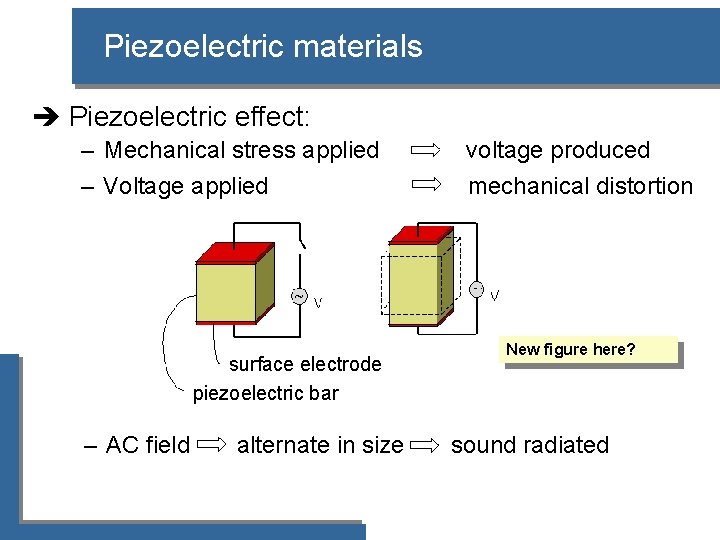 Piezoelectric materials è Piezoelectric effect: – Mechanical stress applied – Voltage applied surface electrode