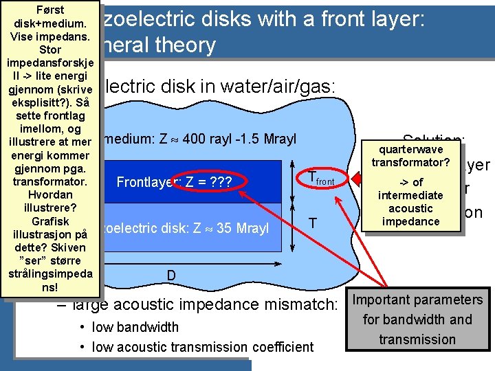 Først disk+medium. Vise impedans. Stor impedansforskje ll -> lite energi gjennom (skrive eksplisitt? ).