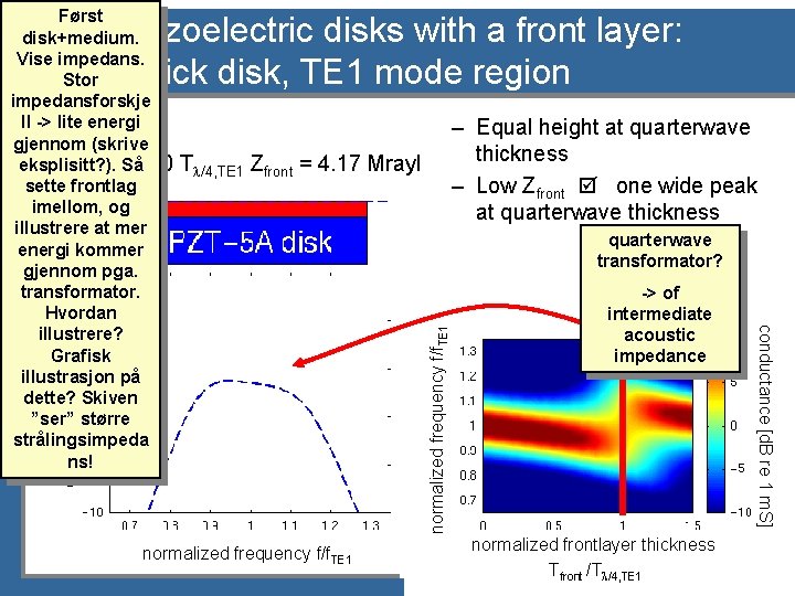 Først disk+medium. Vise impedans. Stor impedansforskje ll -> lite energi gjennom (skrive eksplisitt? ).