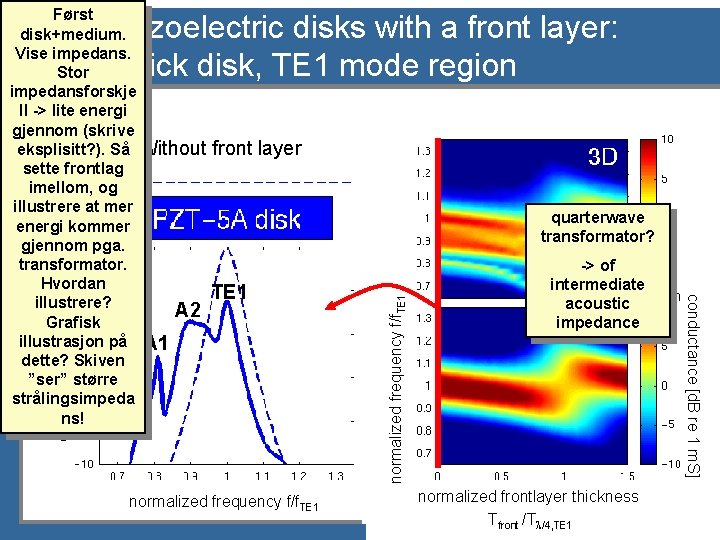 Først disk+medium. Vise impedans. Stor impedansforskje ll -> lite energi gjennom (skrive eksplisitt? ).