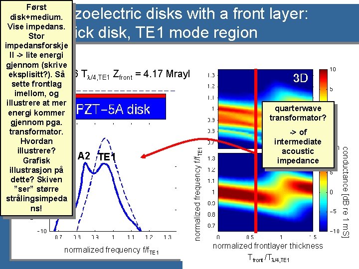 Først disk+medium. Vise impedans. Stor impedansforskje ll -> lite energi gjennom (skrive eksplisitt? ).