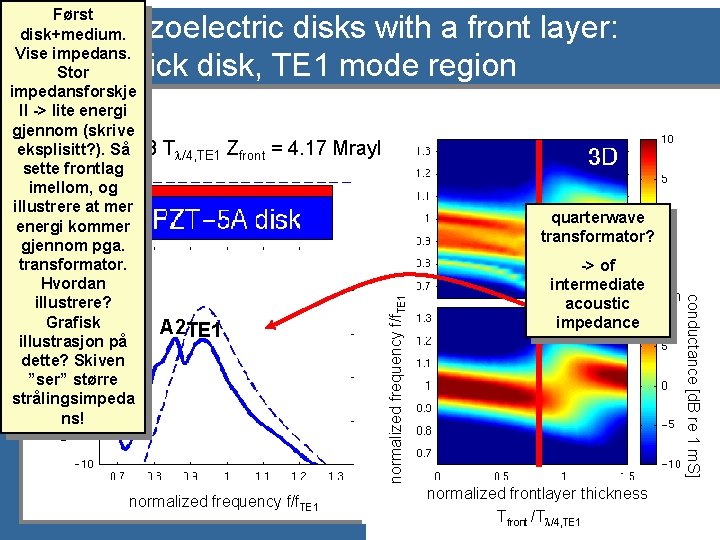 Først disk+medium. Vise impedans. Stor impedansforskje ll -> lite energi gjennom (skrive eksplisitt? ).