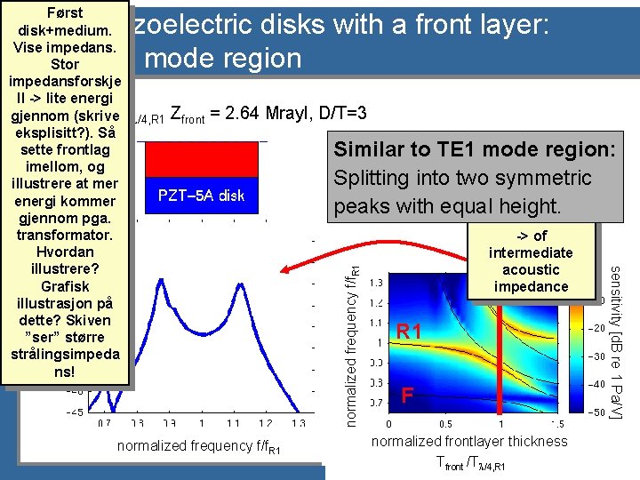 Først disk+medium. Vise impedans. Stor impedansforskje ll -> lite energi Tfront (skrive = 1.