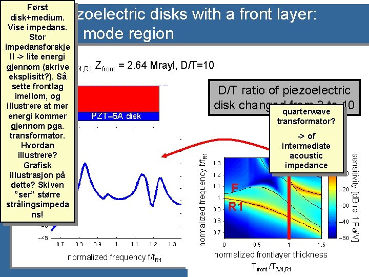 Først disk+medium. Vise impedans. Stor impedansforskje ll -> lite energi Tfront =(skrive 1. 0