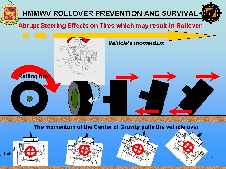 HMMWV ROLLOVER PREVENTION AND SURVIVAL Abrupt Steering Effects on Tires which may result in