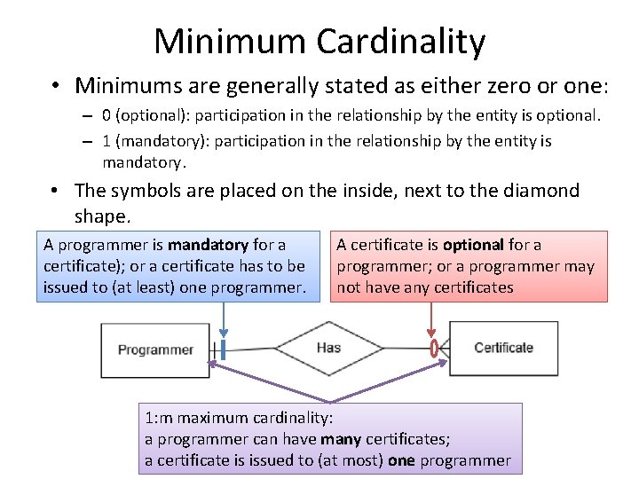 Minimum Cardinality • Minimums are generally stated as either zero or one: – 0