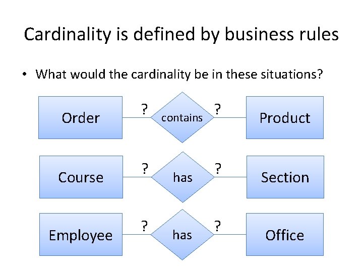 Cardinality is defined by business rules • What would the cardinality be in these