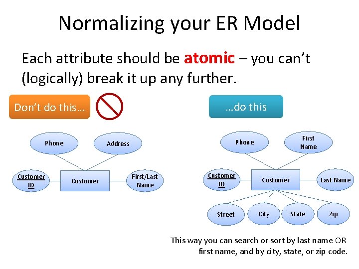 Normalizing your ER Model Each attribute should be atomic – you can’t (logically) break