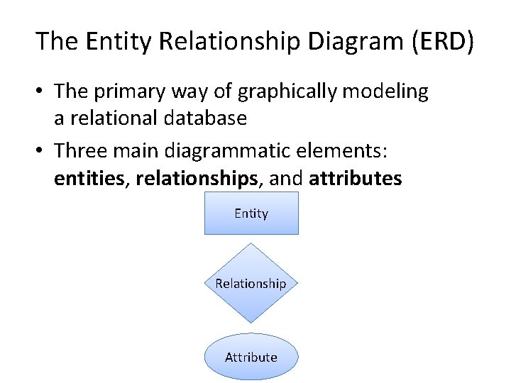 The Entity Relationship Diagram (ERD) • The primary way of graphically modeling a relational
