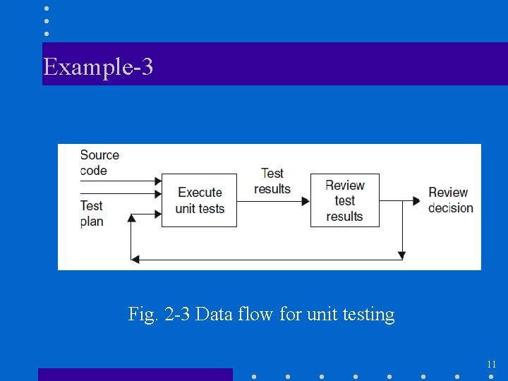 Example-3 Fig. 2 -3 Data flow for unit testing 11 