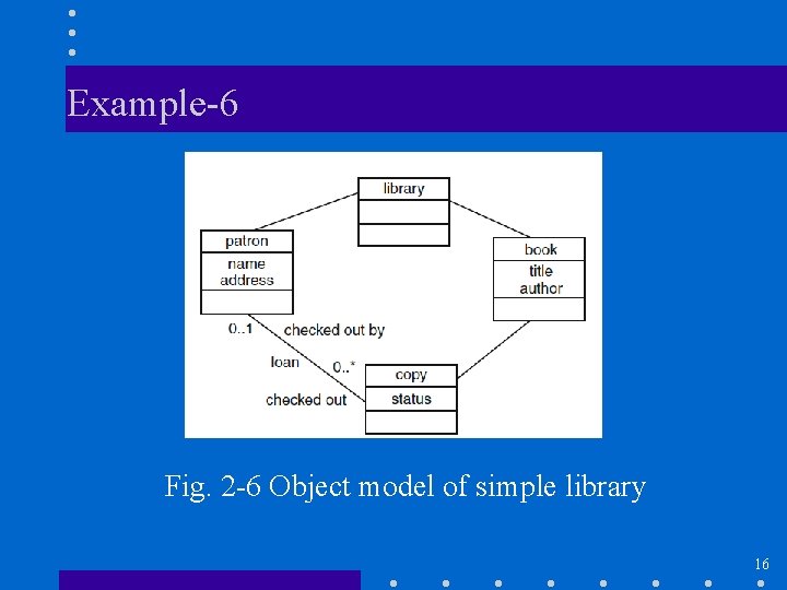 Example-6 Fig. 2 -6 Object model of simple library 16 