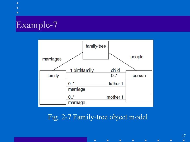 Example-7 Fig. 2 -7 Family-tree object model 17 