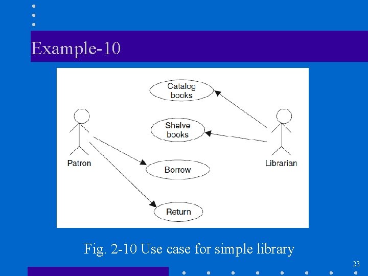 Example-10 Fig. 2 -10 Use case for simple library 23 