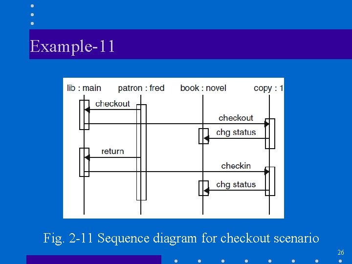 Example-11 Fig. 2 -11 Sequence diagram for checkout scenario 26 