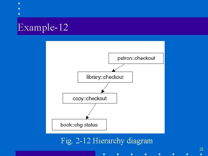 Example-12 Fig. 2 -12 Hierarchy diagram 28 