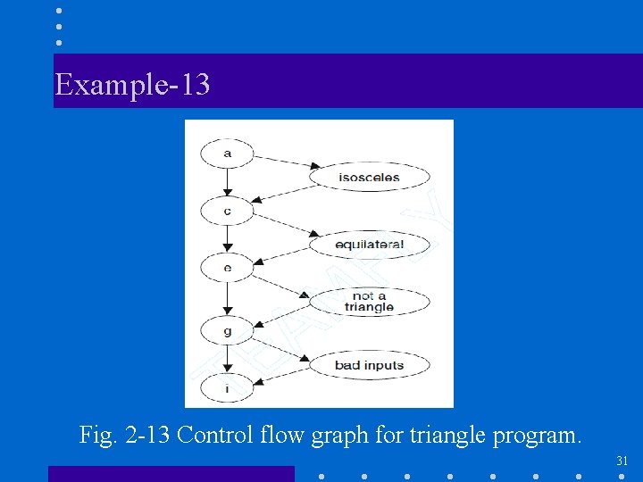 Example-13 Fig. 2 -13 Control flow graph for triangle program. 31 