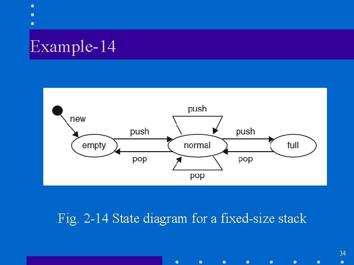 Example-14 Fig. 2 -14 State diagram for a fixed-size stack 34 