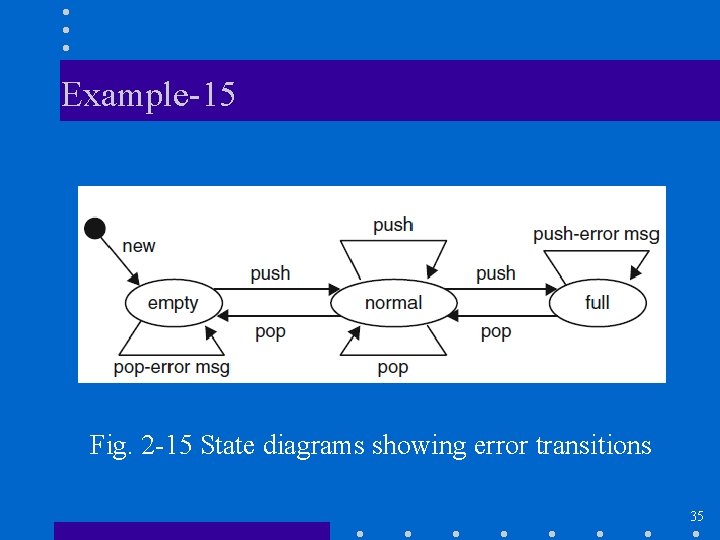 Example-15 Fig. 2 -15 State diagrams showing error transitions 35 