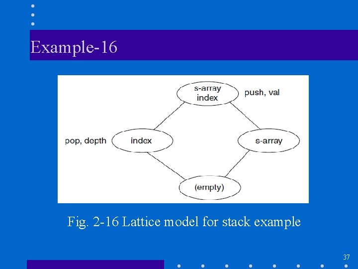 Example-16 Fig. 2 -16 Lattice model for stack example 37 