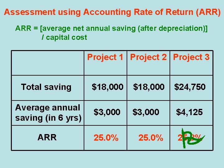 Assessment using Accounting Rate of Return (ARR) ARR = [average net annual saving (after
