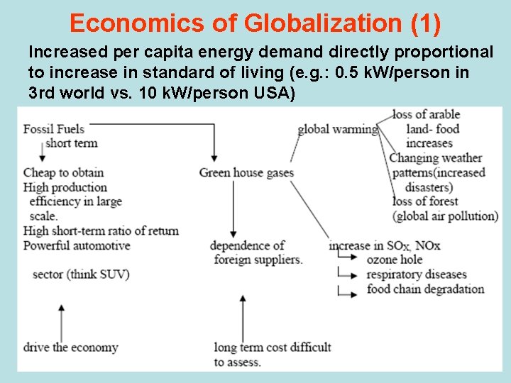 Economics of Globalization (1) Increased per capita energy demand directly proportional to increase in