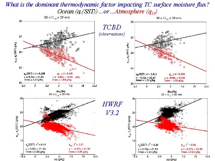 What is the dominant thermodynamic factor impacting TC surface moisture flux? Ocean (qs(SST))…or…Atmosphere (q