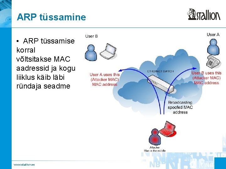 ARP tüssamine • ARP tüssamise korral võltsitakse MAC aadressid ja kogu liiklus käib läbi