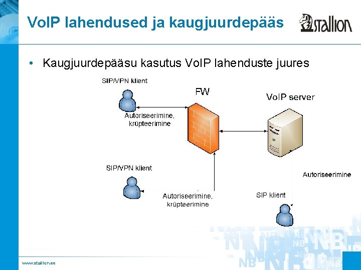Vo. IP lahendused ja kaugjuurdepääs • Kaugjuurdepääsu kasutus Vo. IP lahenduste juures www. stallion.