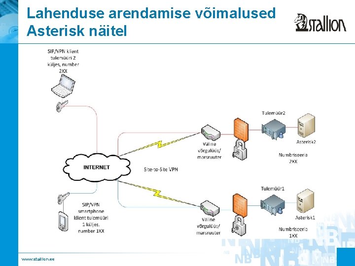 Lahenduse arendamise võimalused Asterisk näitel www. stallion. ee 