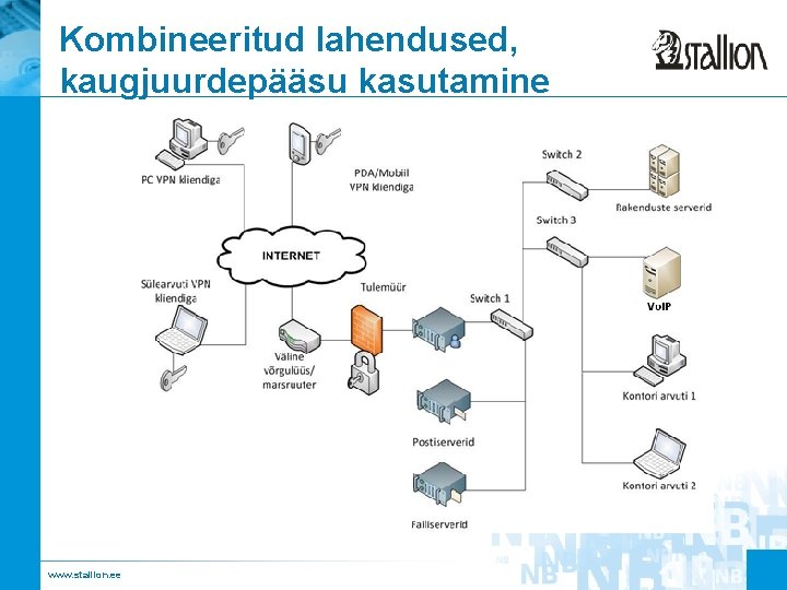 Kombineeritud lahendused, kaugjuurdepääsu kasutamine www. stallion. ee 