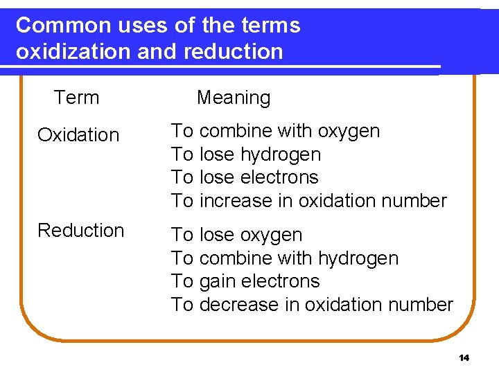 Common uses of the terms oxidization and reduction Term Meaning Oxidation To combine with Common uses of the terms oxidization and reduction Term Meaning Oxidation To combine with