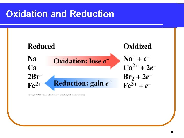 Oxidation and Reduction 4 Oxidation and Reduction 4