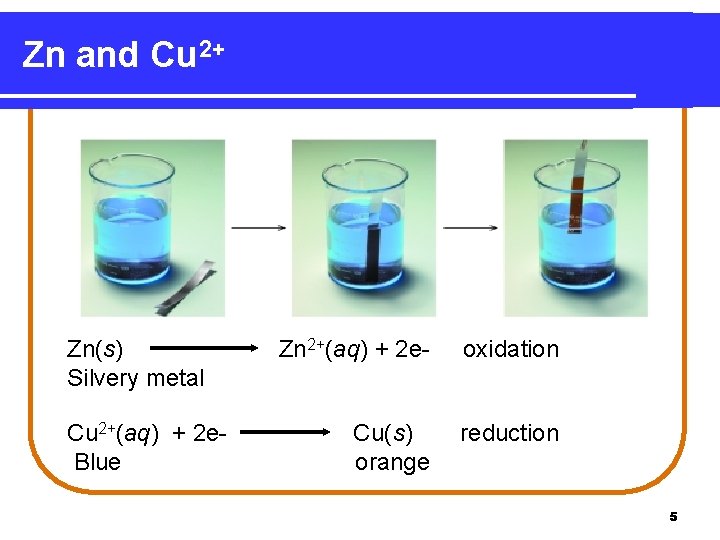Zn and Cu 2+ Zn(s) Silvery metal Cu 2+(aq) + 2 e. Blue Zn Zn and Cu 2+ Zn(s) Silvery metal Cu 2+(aq) + 2 e. Blue Zn