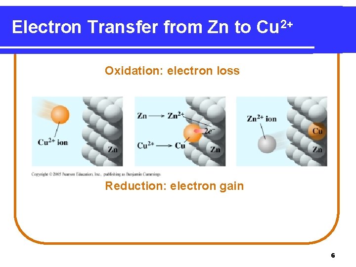 Electron Transfer from Zn to Cu 2+ Oxidation: electron loss Reduction: electron gain 6 Electron Transfer from Zn to Cu 2+ Oxidation: electron loss Reduction: electron gain 6