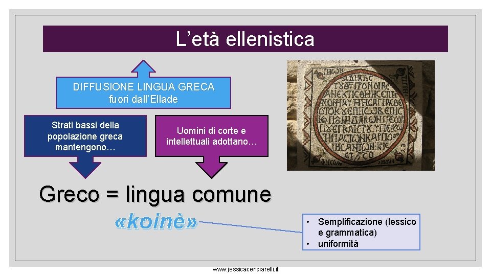 L’età ellenistica DIFFUSIONE LINGUA GRECA fuori dall’Ellade Strati bassi della popolazione greca mantengono… Uomini