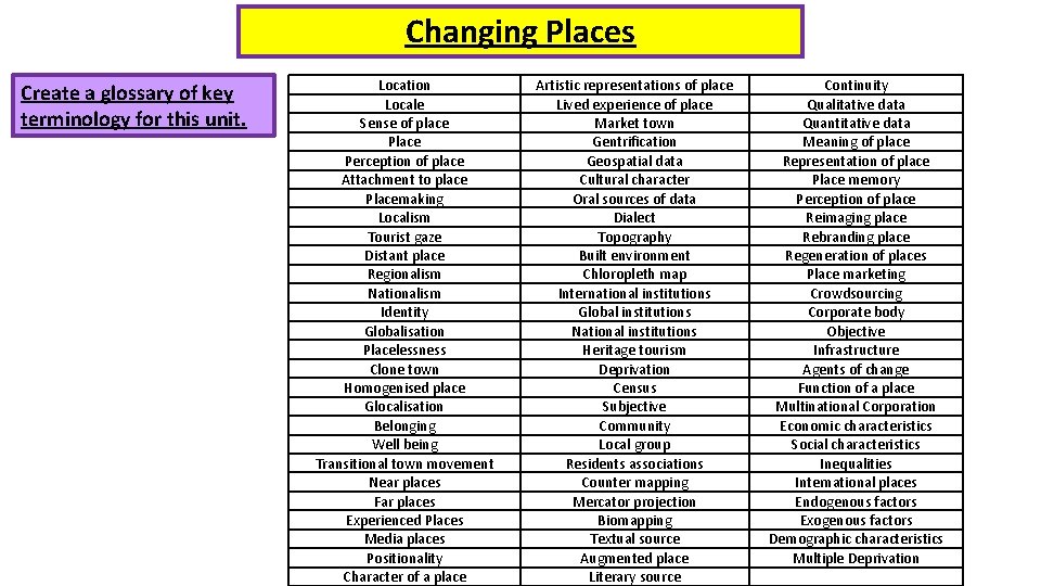 Changing Places Create a glossary of key terminology for this unit. Location Locale Sense