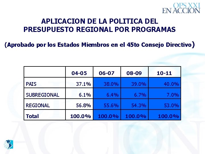 APLICACION DE LA POLITICA DEL PRESUPUESTO REGIONAL POR PROGRAMAS (Aprobado por los Estados Miembros