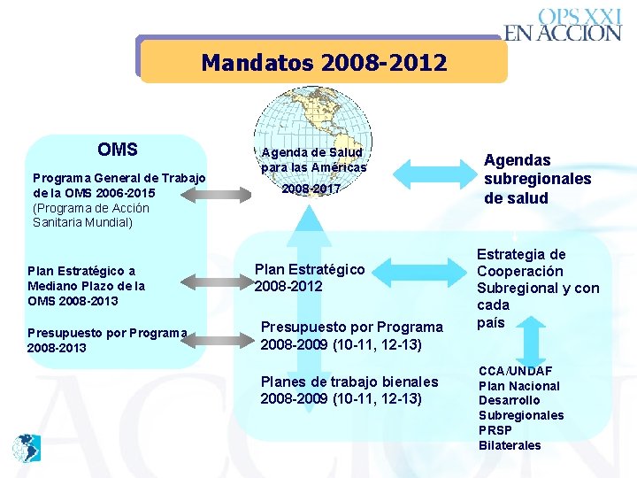 Mandatos 2008 -2012 OMS Programa General de Trabajo de la OMS 2006 -2015 (Programa