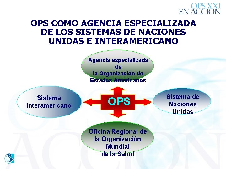 OPS COMO AGENCIA ESPECIALIZADA DE LOS SISTEMAS DE NACIONES UNIDAS E INTERAMERICANO Agencia especializada