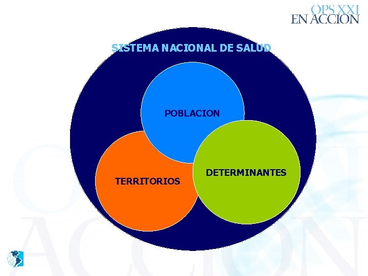 SISTEMA NACIONAL DE SALUD POBLACION TERRITORIOS DETERMINANTES 