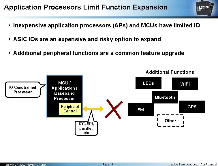 Application Processors Limit Function Expansion • Inexpensive application processors (APs) and MCUs have limited