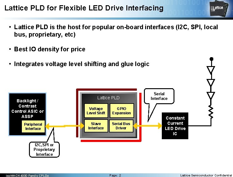 Lattice PLD for Flexible LED Drive Interfacing • Lattice PLD is the host for