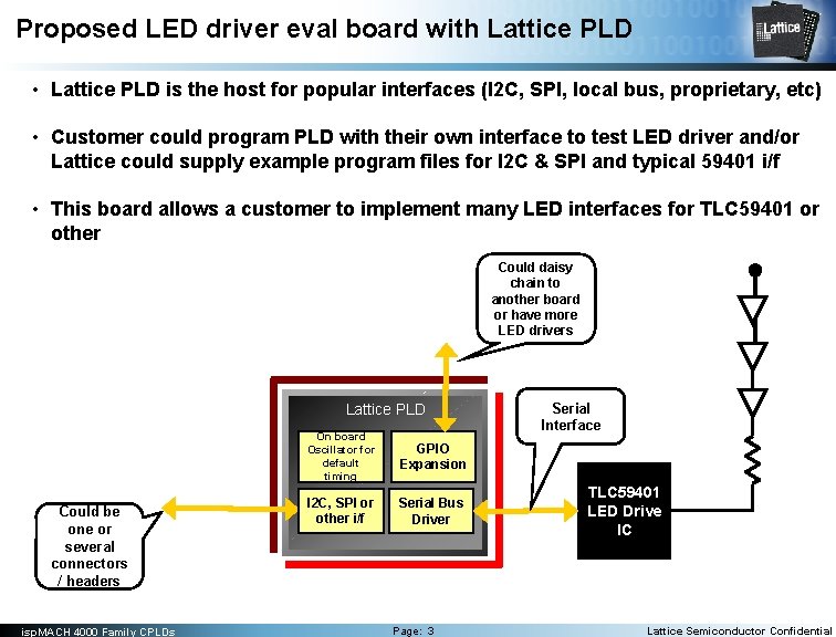 Proposed LED driver eval board with Lattice PLD • Lattice PLD is the host