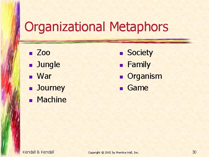 Organizational Metaphors n n n Zoo Jungle War Journey Machine Kendall & Kendall n