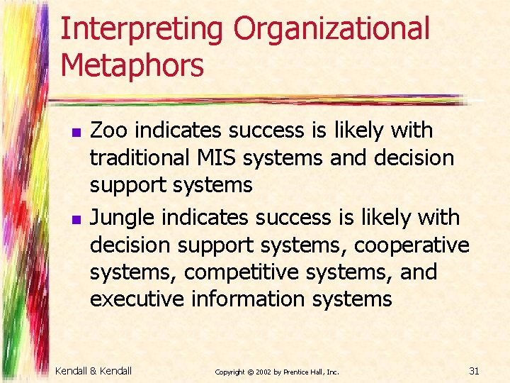 Interpreting Organizational Metaphors n n Zoo indicates success is likely with traditional MIS systems