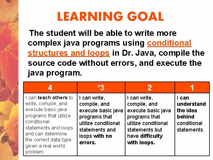 LEARNING GOAL The student will be able to write more complex java programs using