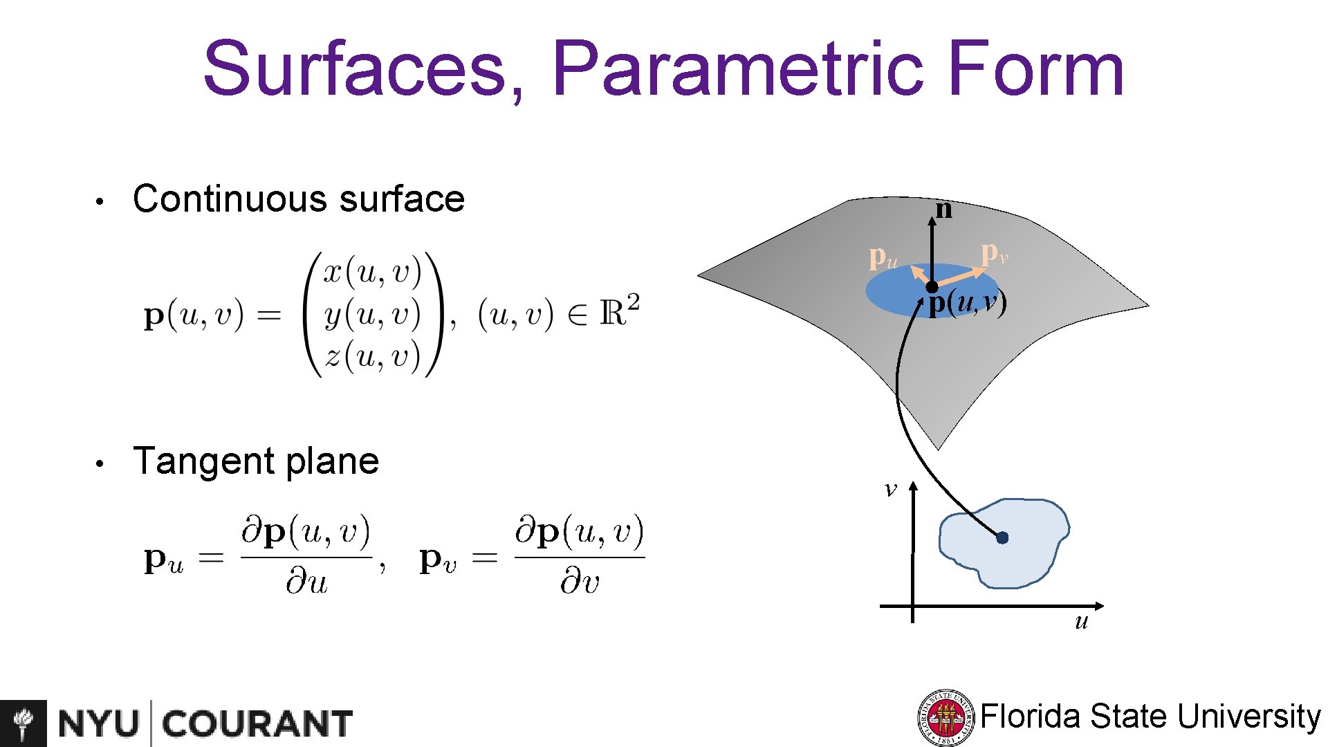 Surfaces, Parametric Form • Continuous surface n pu pv p(u, v) • Tangent plane