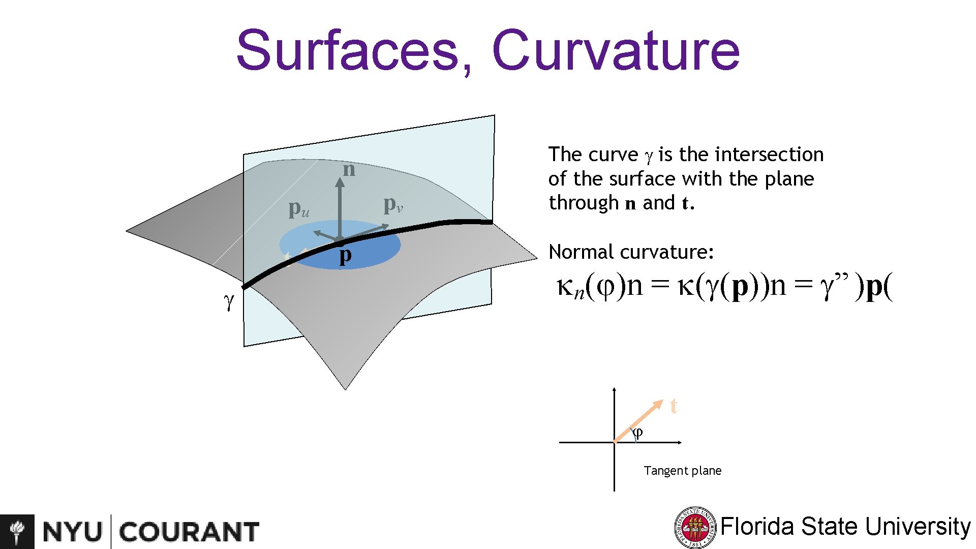 Surfaces, Curvature n pv pu t g p The curve g is the intersection