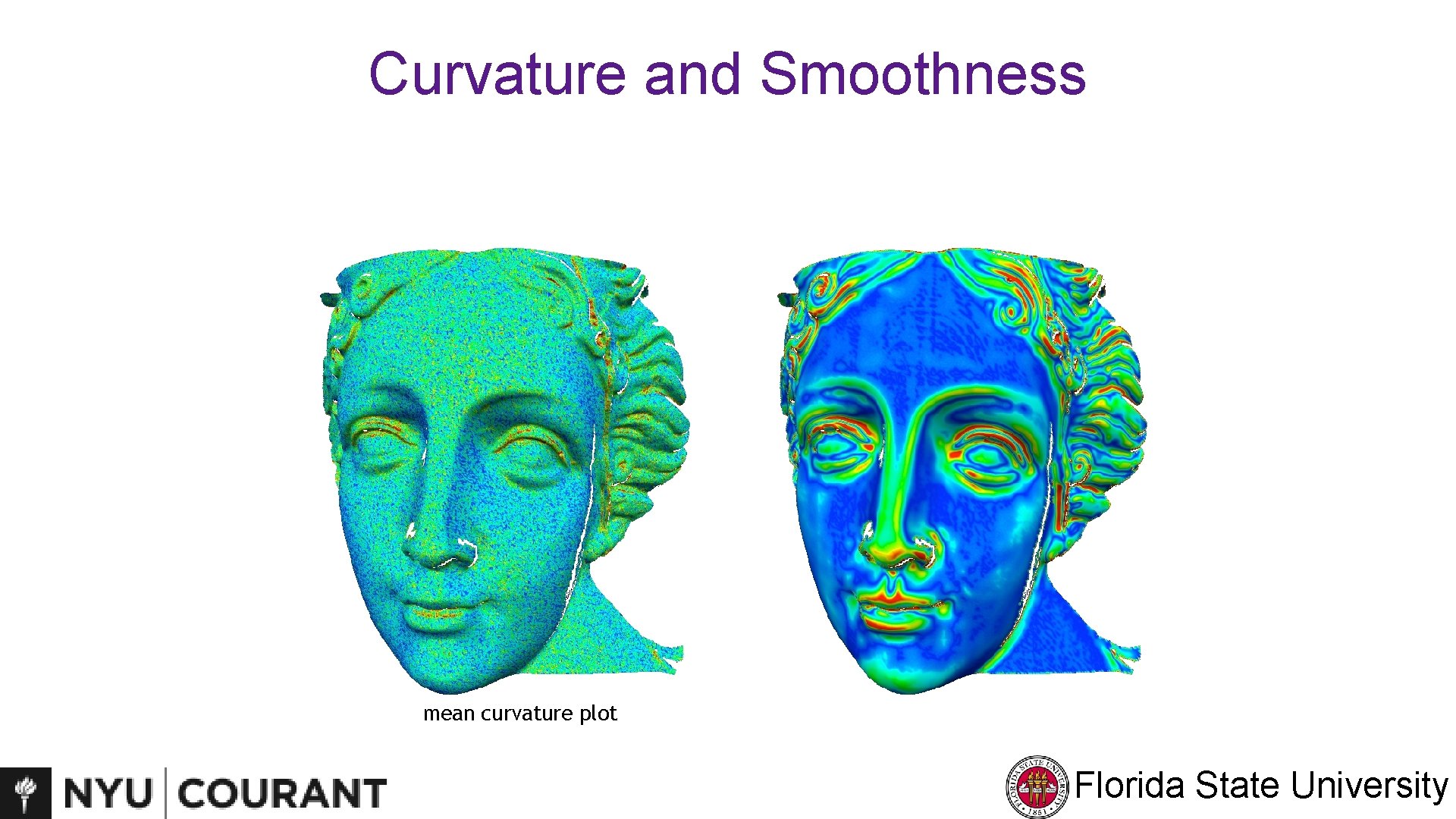 Curvature and Smoothness mean curvature plot Florida State University 