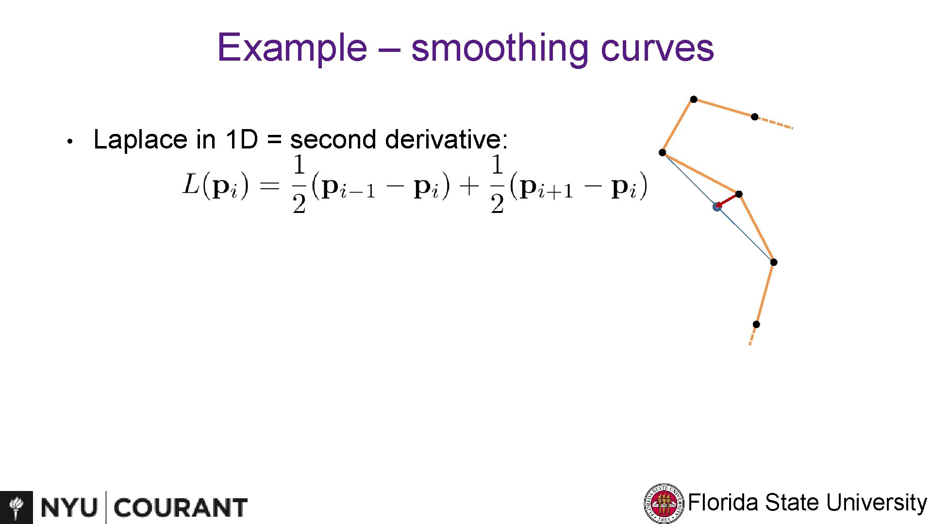 Example – smoothing curves • Laplace in 1 D = second derivative: Florida State